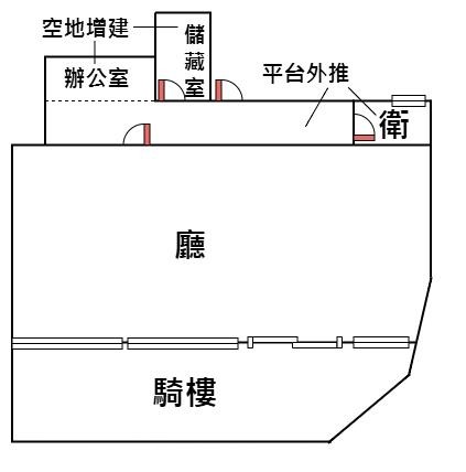 302全家邊間收租店面-新店文山買屋賣屋網 302全家邊間收租店面