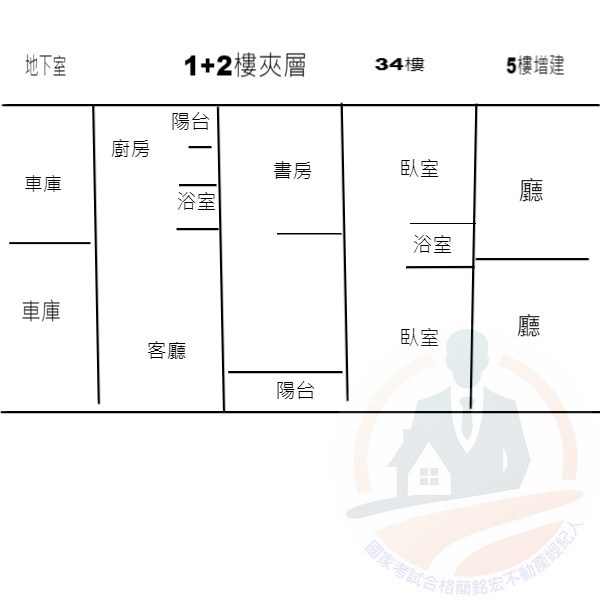 圓福街雙車庫花園別墅-國家考試合格簡銘宏不動產經紀人 0905151089 圓福街雙車庫花園別墅 物件照片12