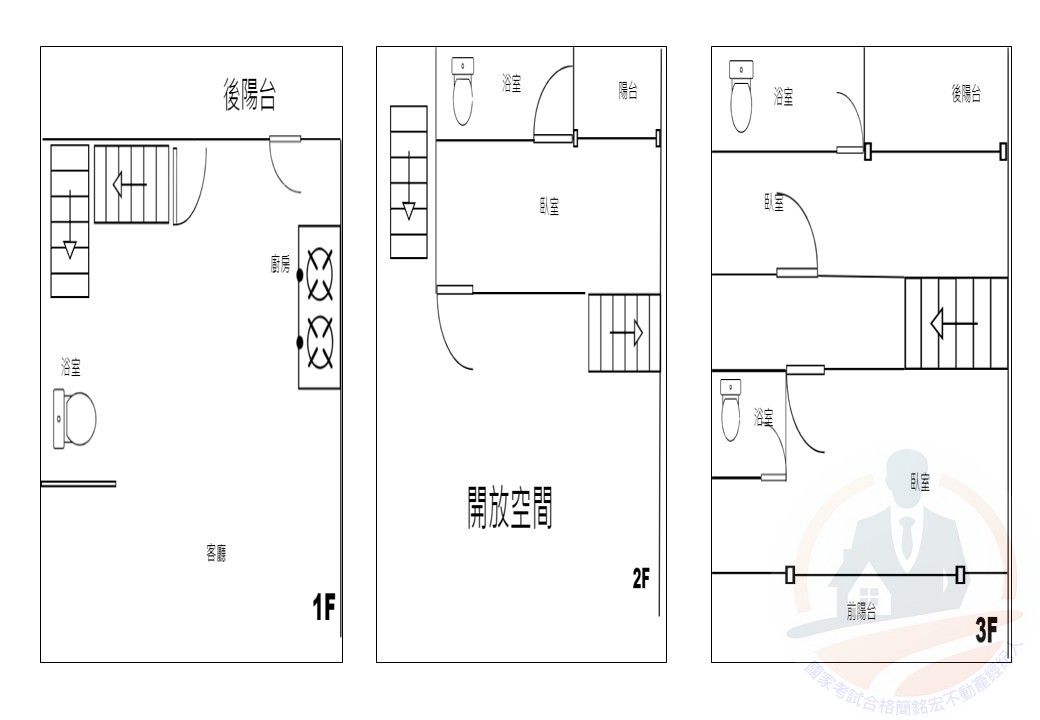 流星雨獅子座樓店-國家考試合格簡銘宏不動產經紀人 0905151089 流星雨獅子座樓店 物件照片06