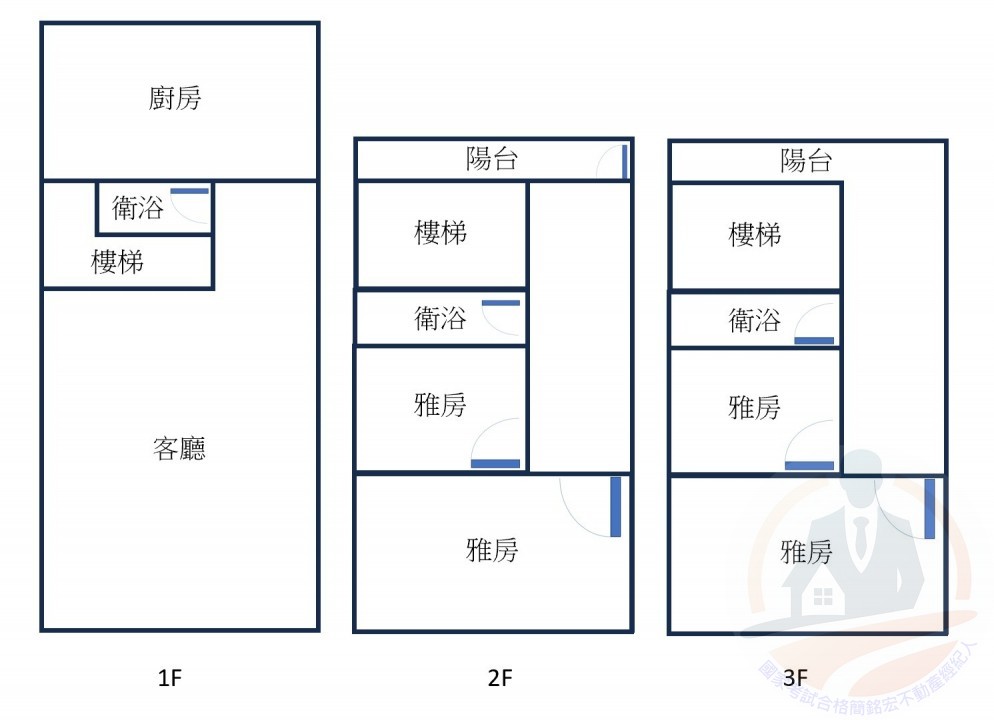 媽祖大道店住-國家考試合格簡銘宏不動產經紀人 0905151089 媽祖大道店住 物件照片12