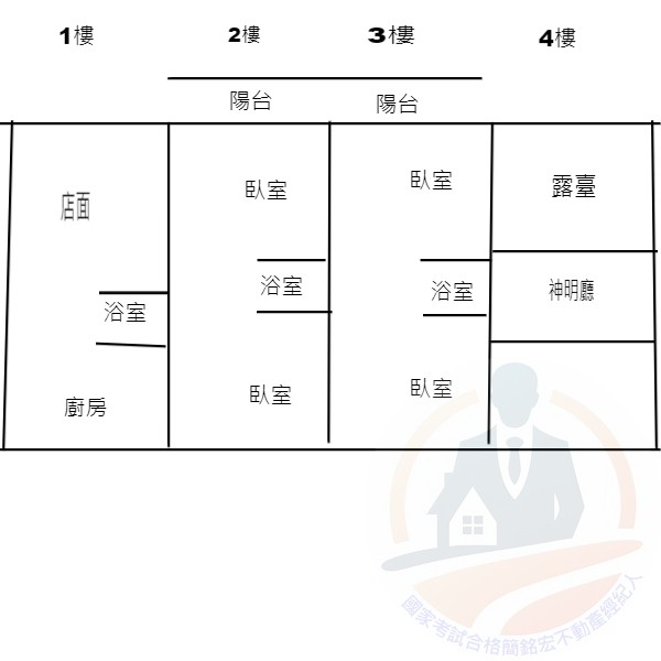 水上台一線店住-國家考試合格簡銘宏不動產經紀人 0905151089 水上台一線店住 物件照片12