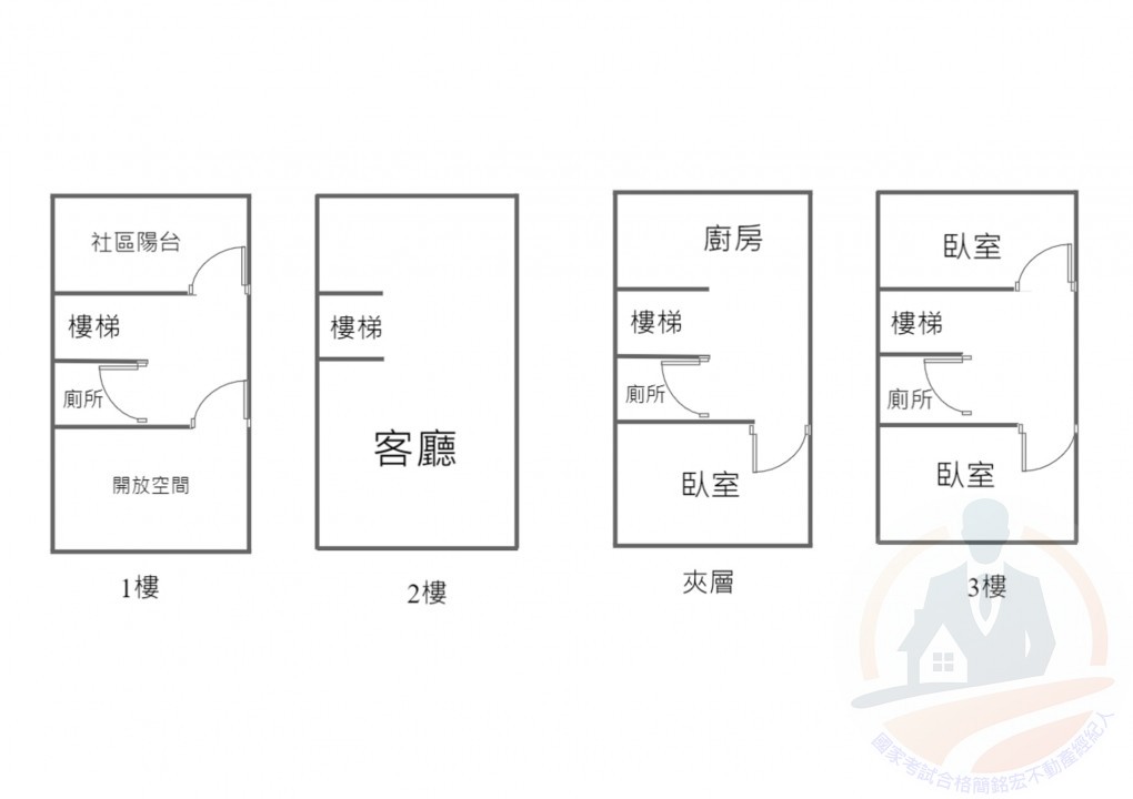 好旺角樓店-國家考試合格簡銘宏不動產經紀人 0905151089 好旺角樓店 物件照片12