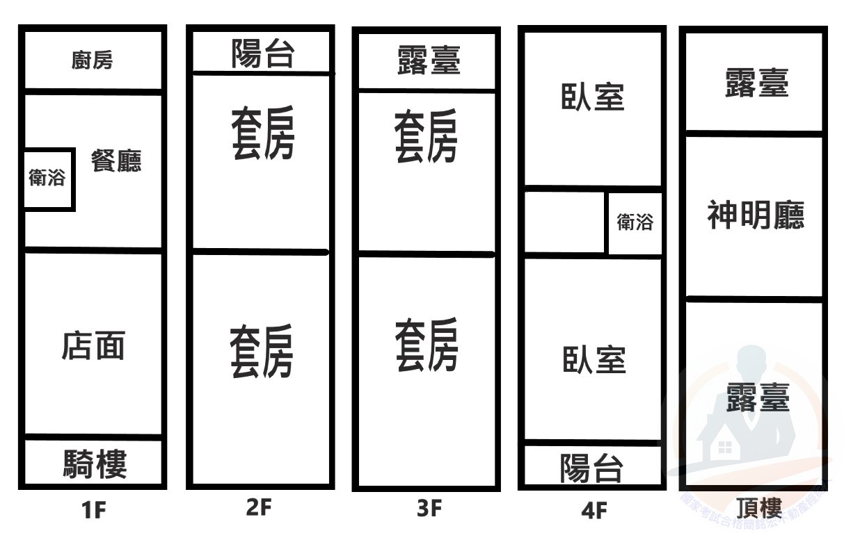 南京路老爺皇家店住-國家考試合格簡銘宏不動產經紀人 0905151089 南京路老爺皇家店住 物件照片12