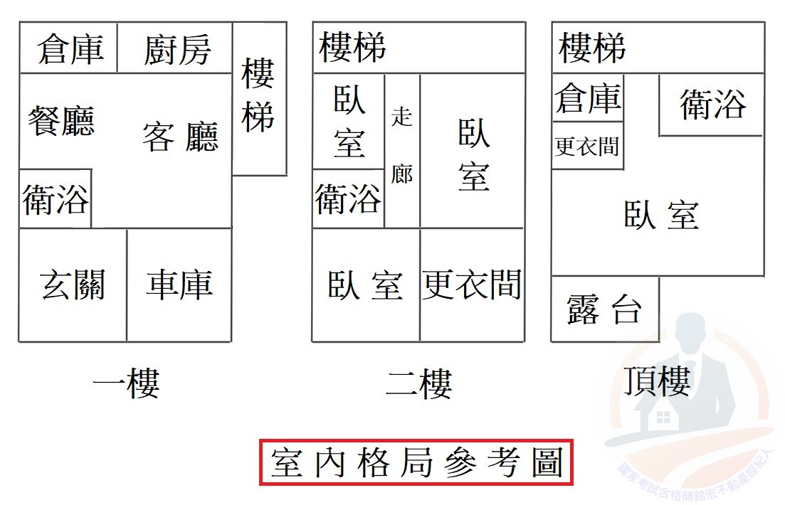 林森國小美車墅-國家考試合格簡銘宏不動產經紀人 0905151089 林森國小美車墅 物件照片12