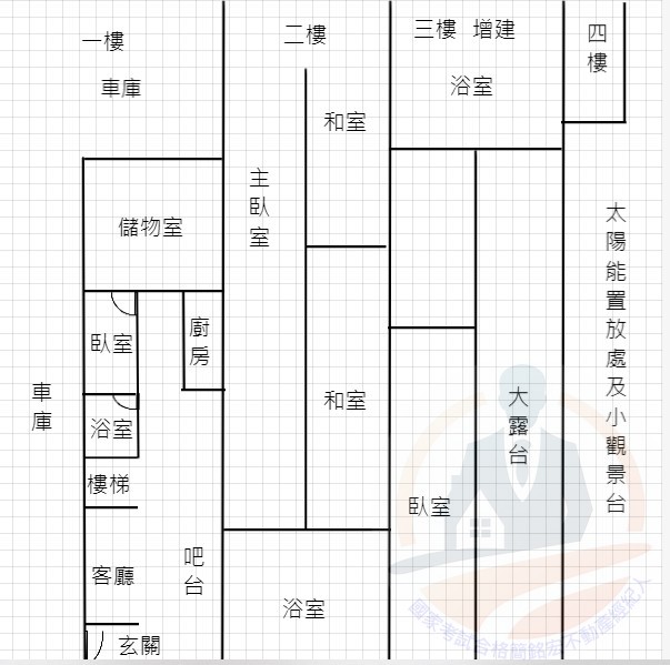 立仁路大地坪雙車別墅-國家考試合格簡銘宏不動產經紀人 0905151089 立仁路大地坪雙車別墅 物件照片12