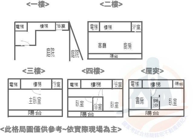 大雅路潭景電梯墅(Ⅱ)-國家考試合格簡銘宏不動產經紀人 0905151089 大雅路潭景電梯墅(Ⅱ) 物件照片12