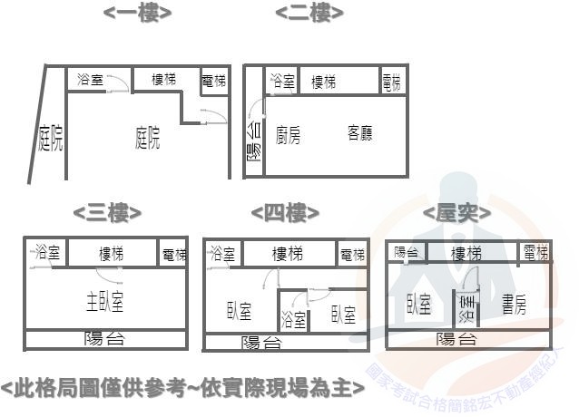 大雅路潭景電梯墅(Ⅲ)-國家考試合格簡銘宏不動產經紀人 0905151089 大雅路潭景電梯墅(Ⅲ) 物件照片12