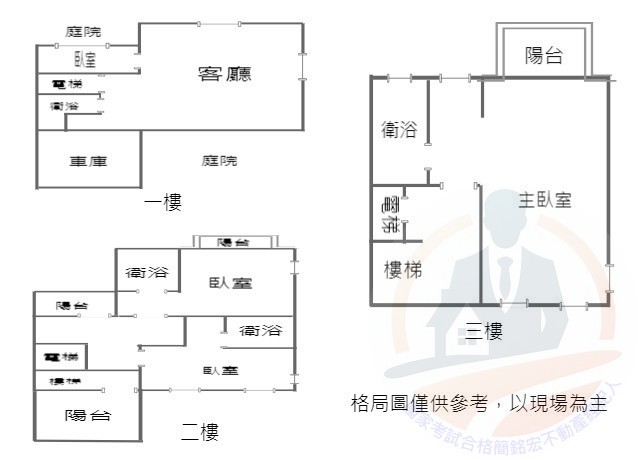 白河荷豐電梯雙車豪宅B3-國家考試合格簡銘宏不動產經紀人 0905151089 白河荷豐電梯雙車豪宅B3 物件照片12