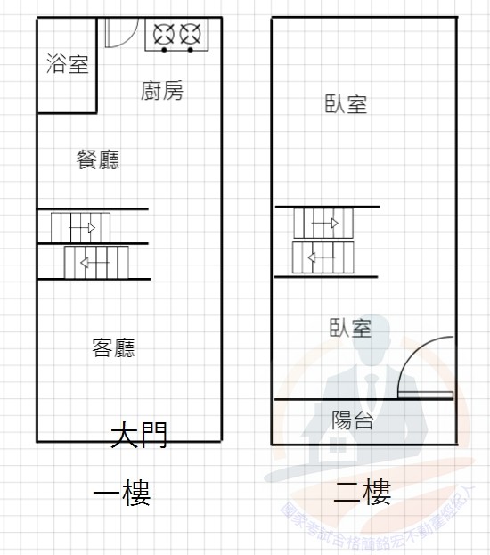 經國新城仁愛路透天-國家考試合格簡銘宏不動產經紀人 0905151089 經國新城仁愛路透天 物件照片08