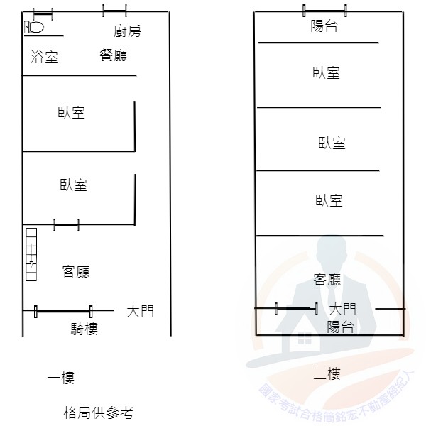 仁愛商圈透天-國家考試合格簡銘宏不動產經紀人 0905151089 仁愛商圈透天 物件照片08